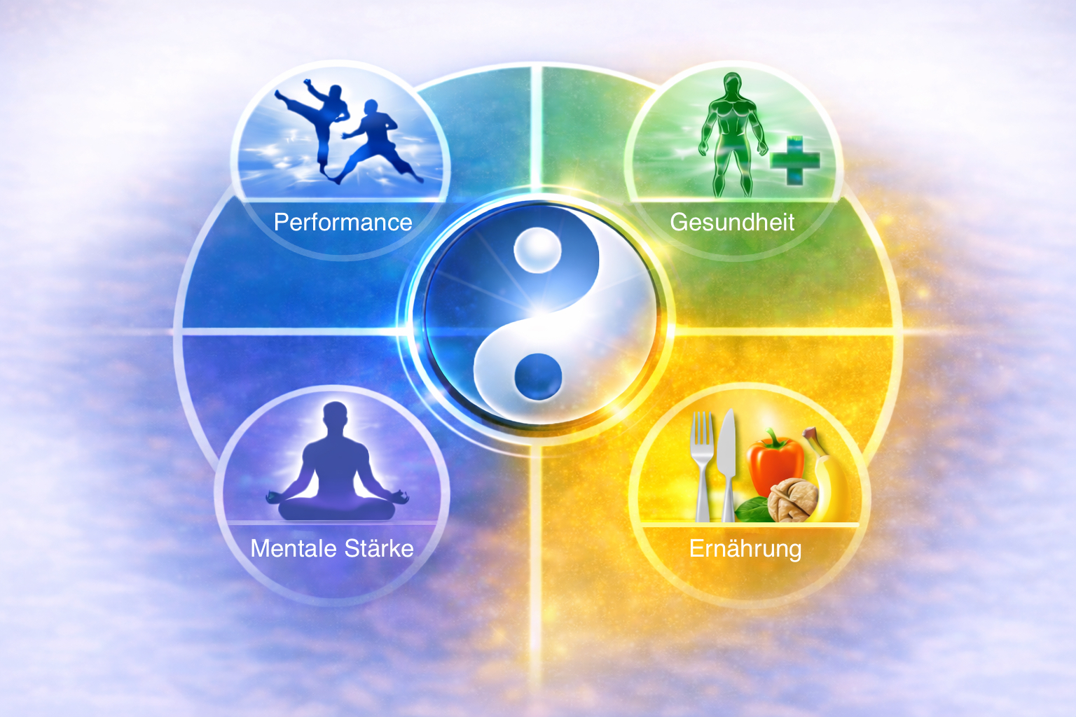 4 Kernbereiche des Zentrums: Performance, Gesundheit, Mentale Stärke, Ernährung & Regeneration