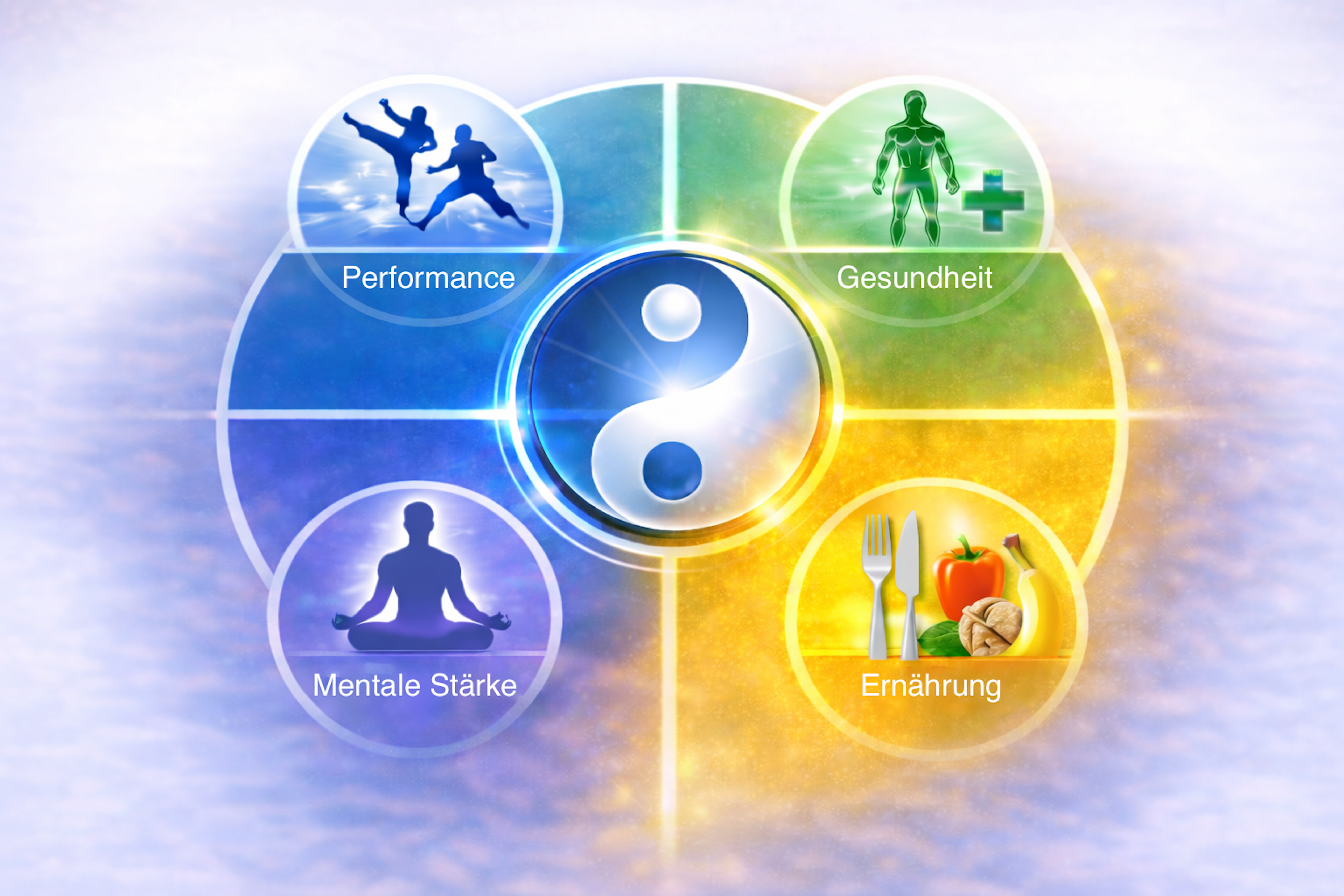 4 Kernbereiche des Zentrums: Performance, Gesundheit, Mentale Stärke, Ernährung & Regeneration